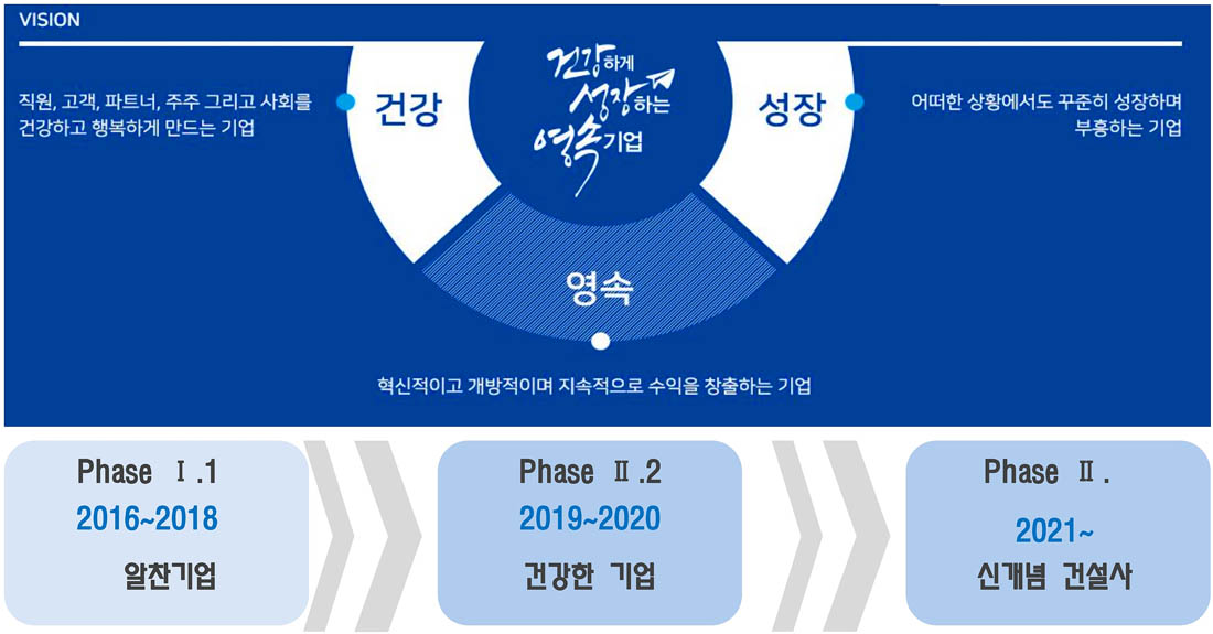 사업소개-시공예정사1
